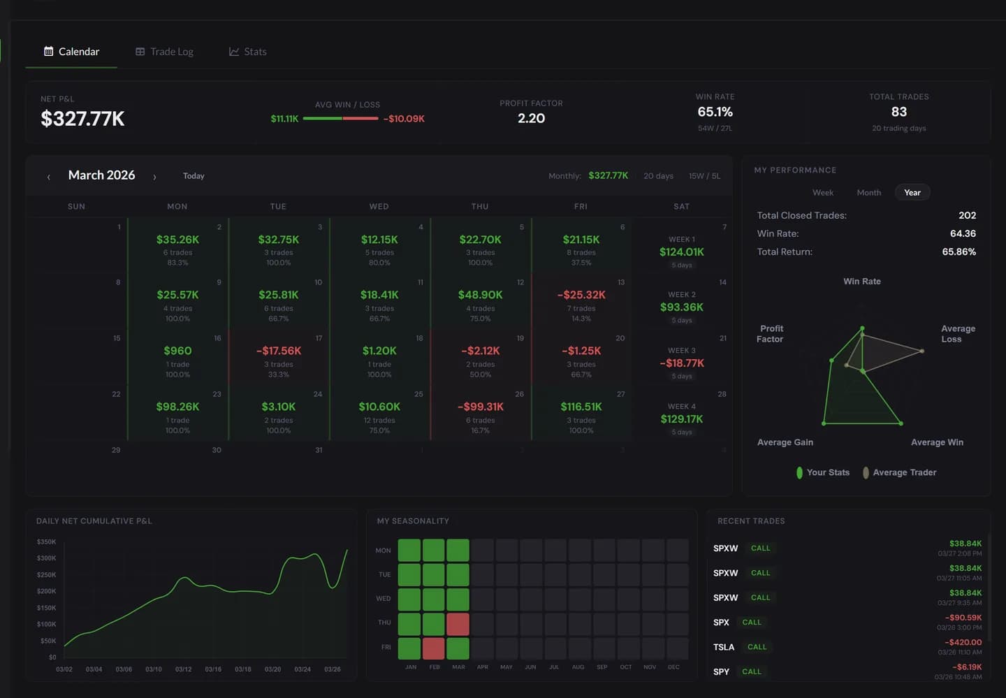 Discovery GEX Setups tab showing scored dealer-positioning setups with anchor, flip and distance columns