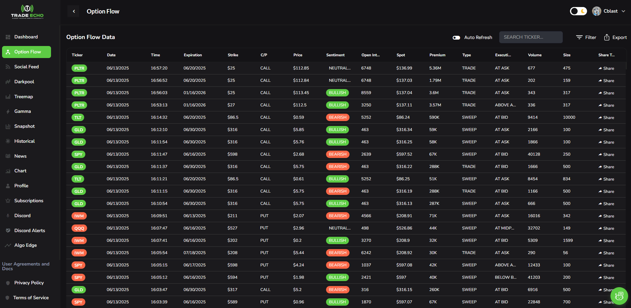 Guide to Using Trade Echo's Option Flow for Day Trading