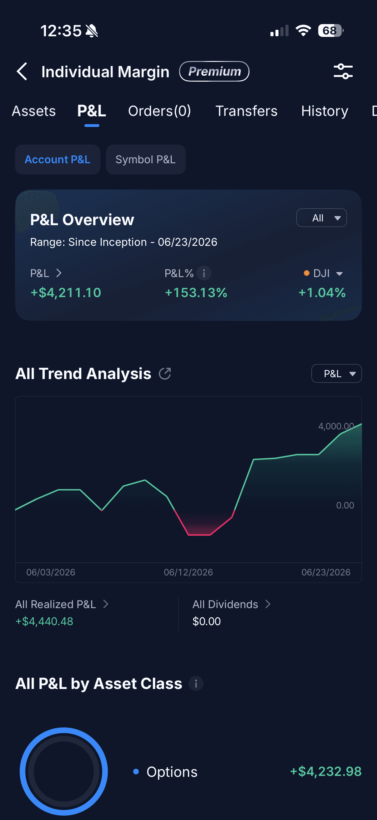 ultimate_memes [ALRT], realized profit screenshot