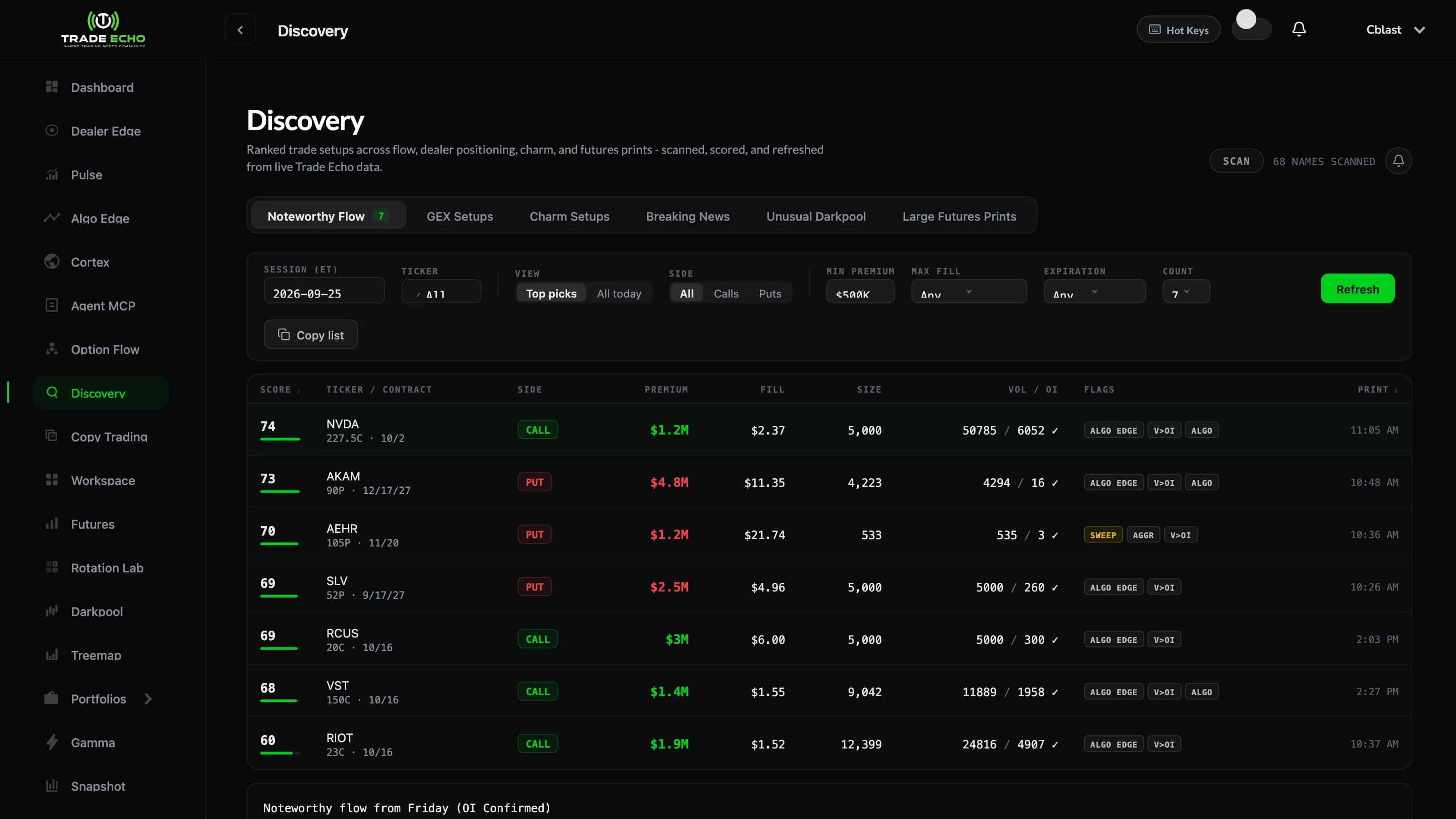 Trade Echo Discovery showing ranked Noteworthy Flow setups with scores and flags