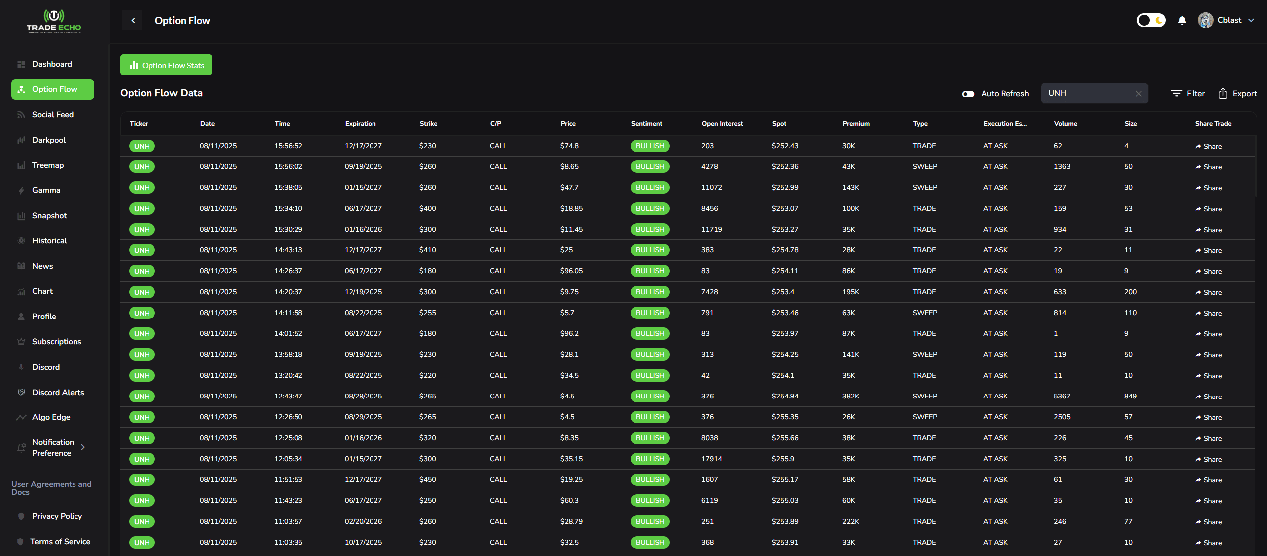 Case Study: $170 to $5,000 on UNH by Reading Options Flow with Trade Echo