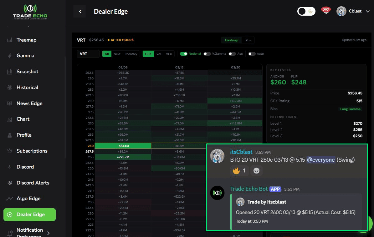 How Dealer Edge Called the VRT S&P 500 Trade Before the Announcement