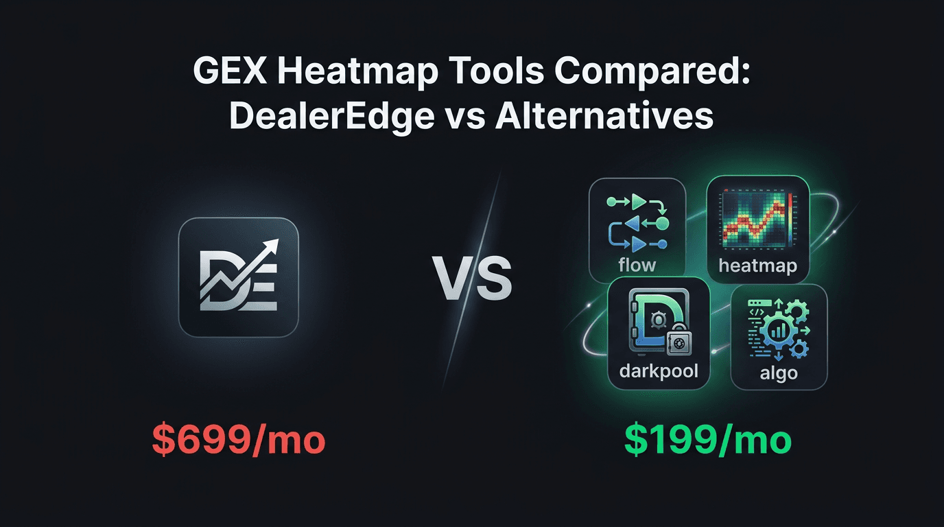 GEX Heatmap Tools Compared: DealerEdge vs $699/mo