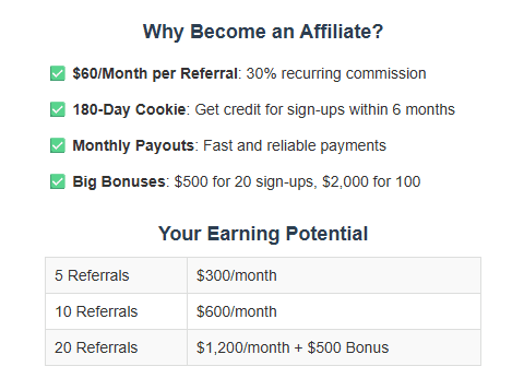 Turn Your Network into Passive Income!