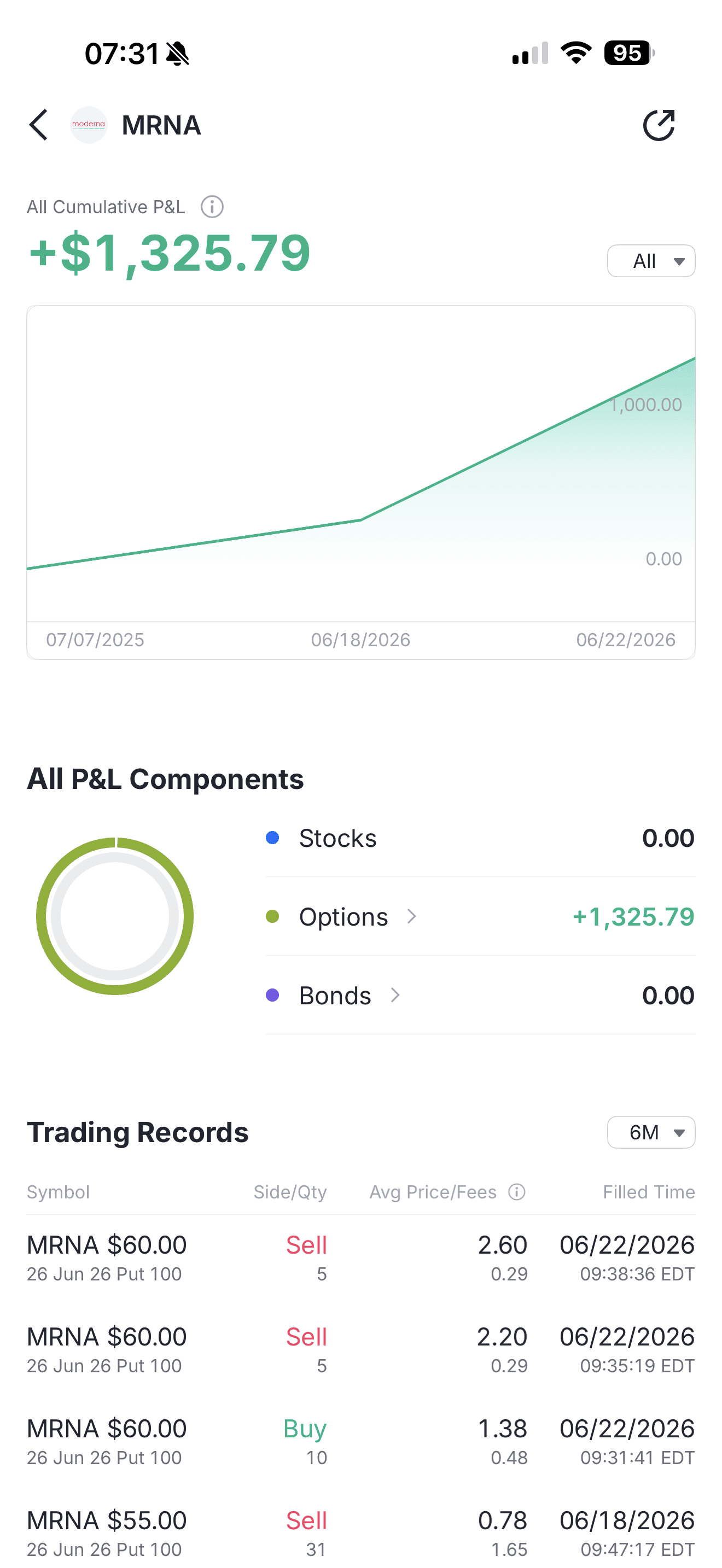 🍀💵 Fortuna Bank 💵🚀 realized profit screenshot