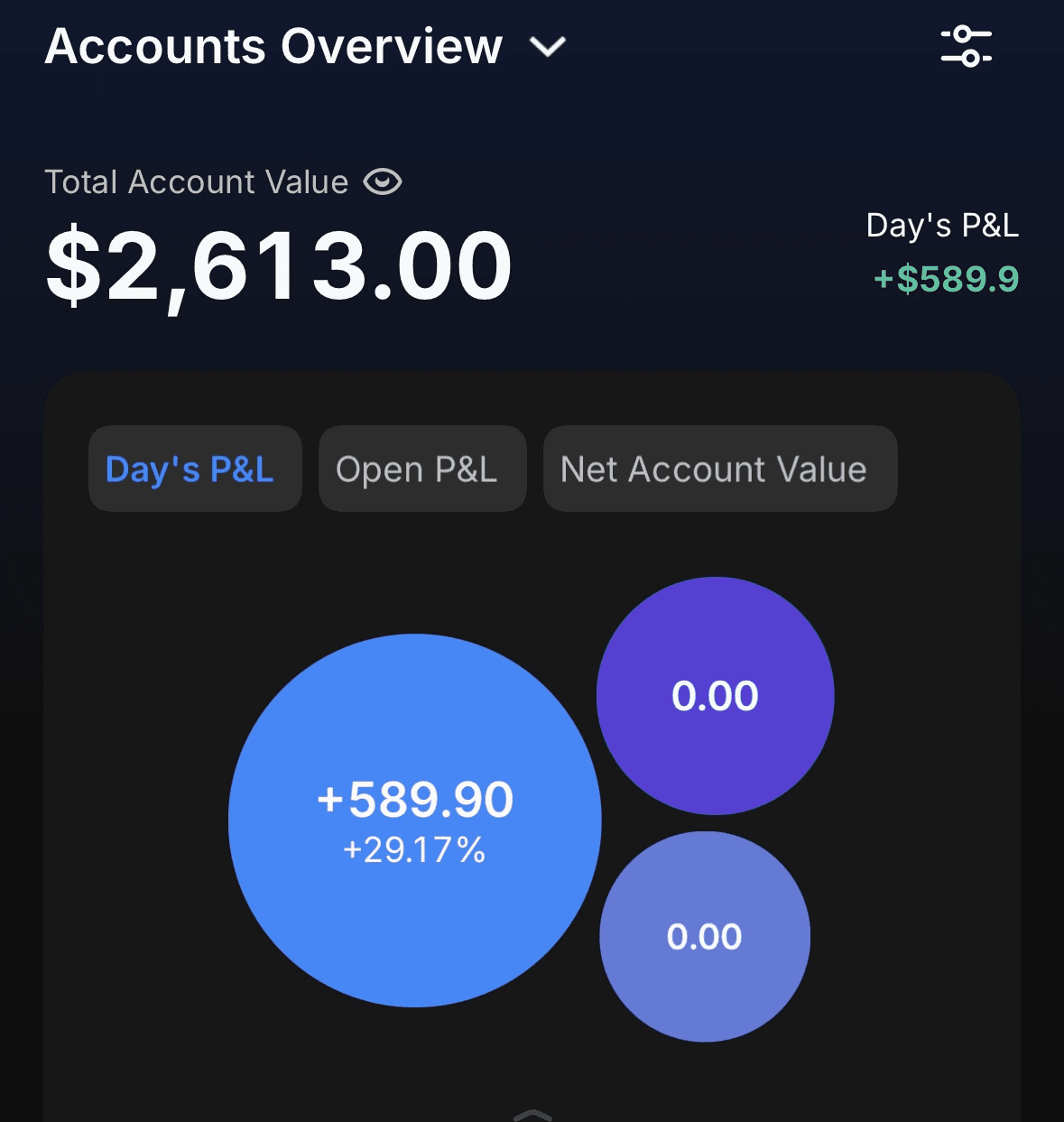 Big “O” realized profit screenshot