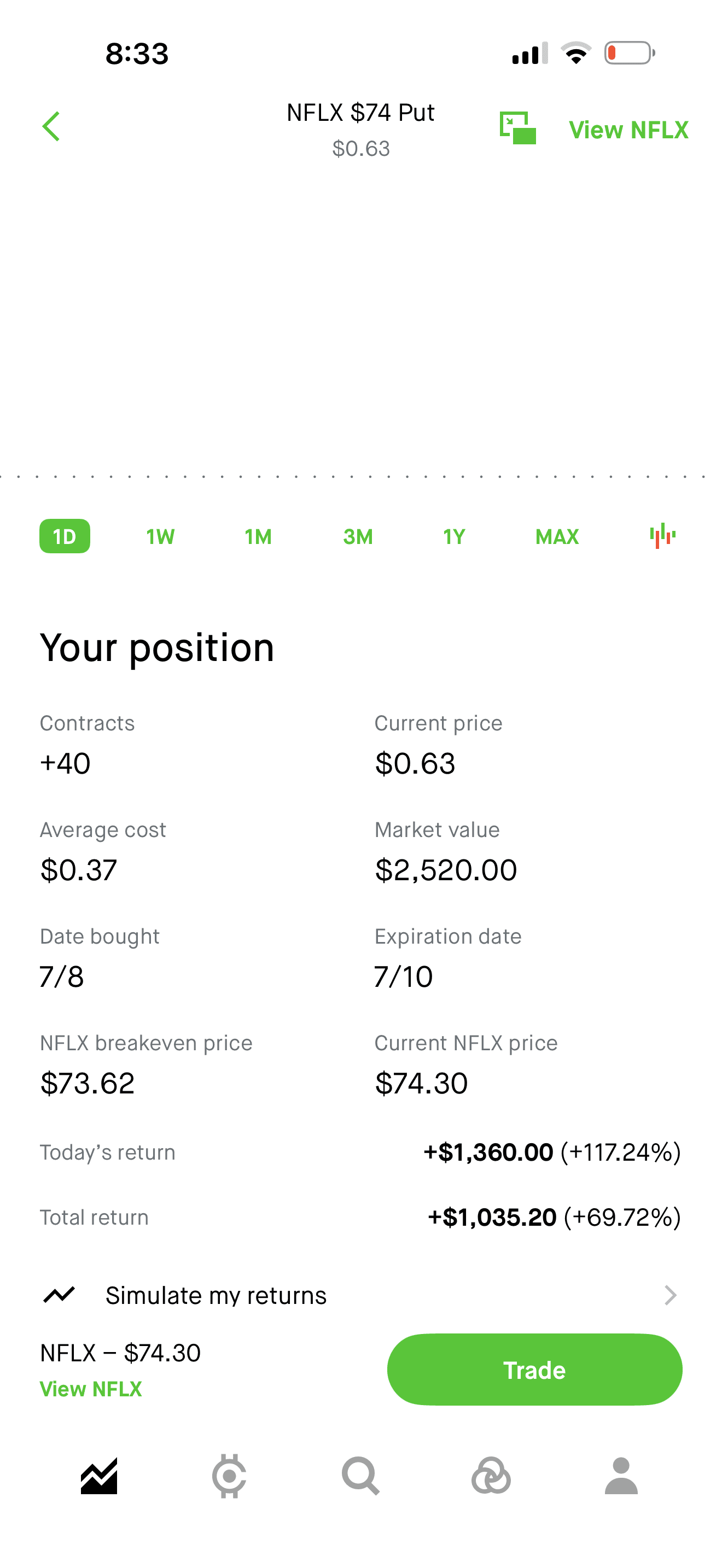 ssinghgill86 realized profit screenshot