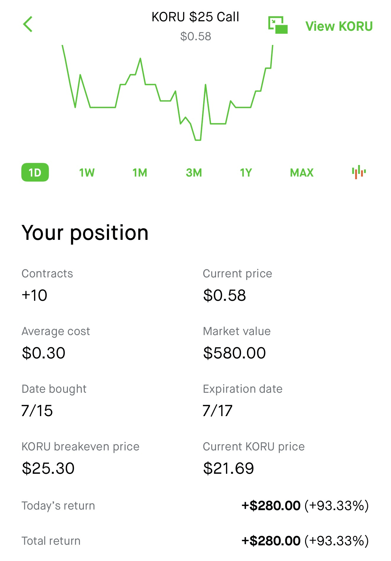 Sidd realized profit screenshot