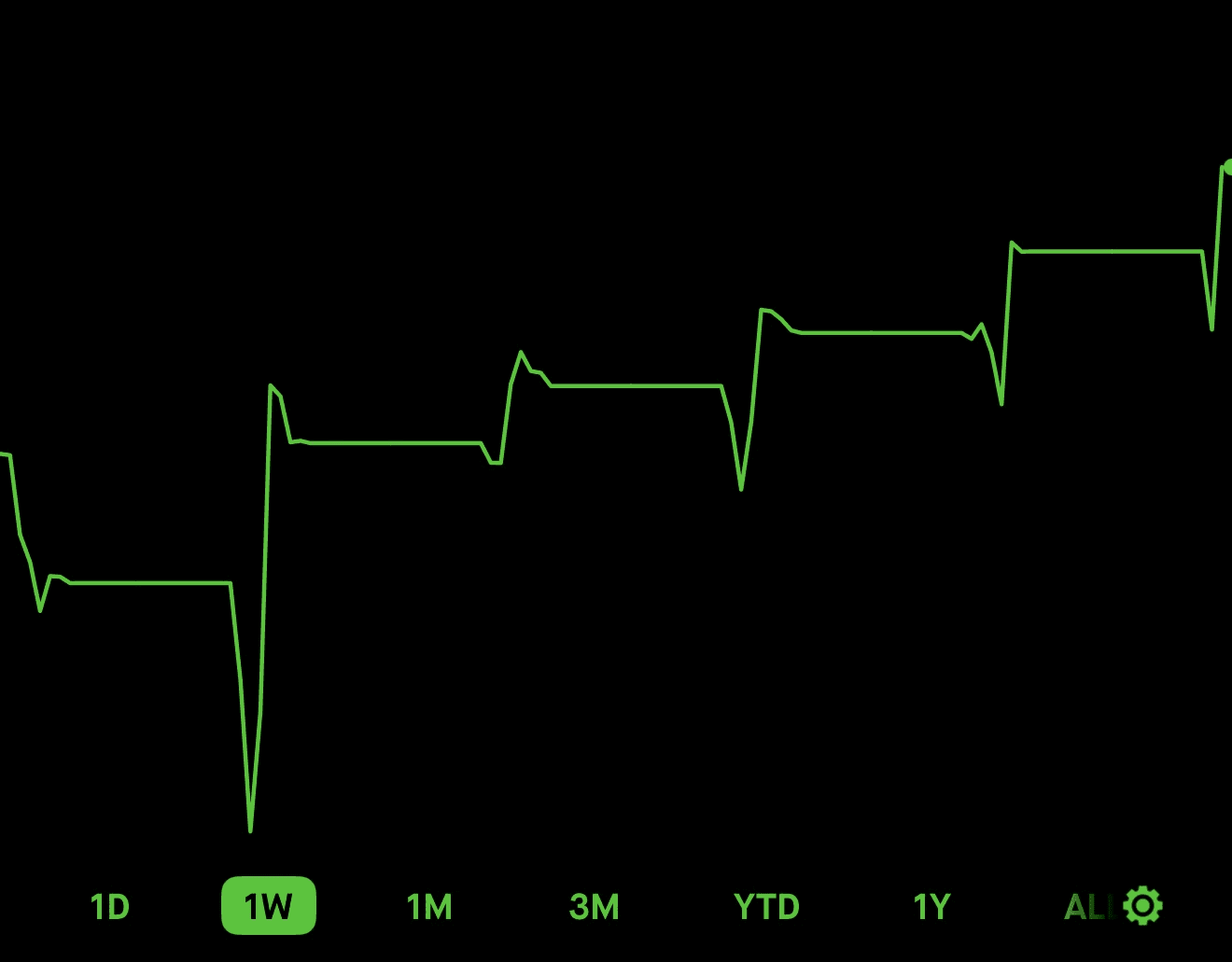 Jtee realized profit screenshot