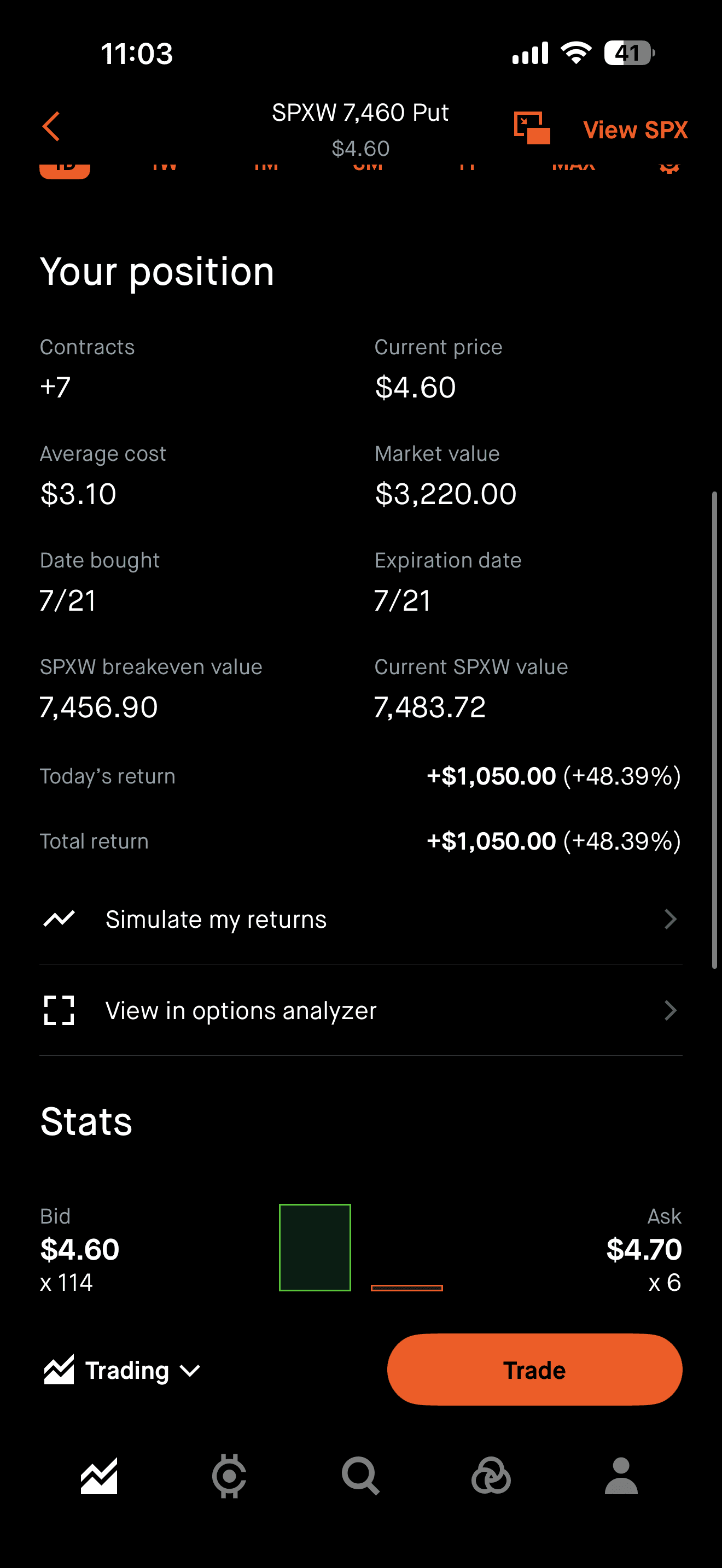 fiblevels realized profit screenshot