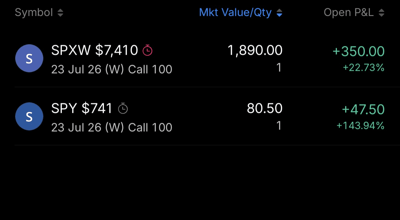 Moneymanmikeee realized profit screenshot