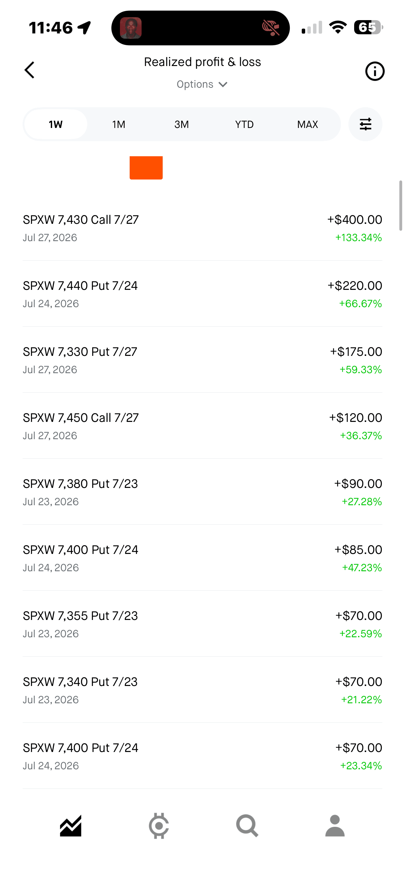 day^2 realized profit screenshot