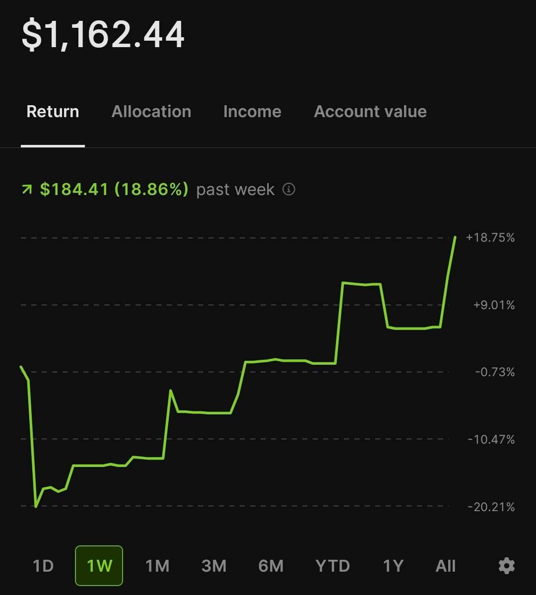 HULK realized profit screenshot