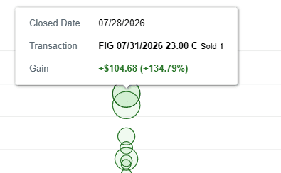 Longshot realized profit screenshot