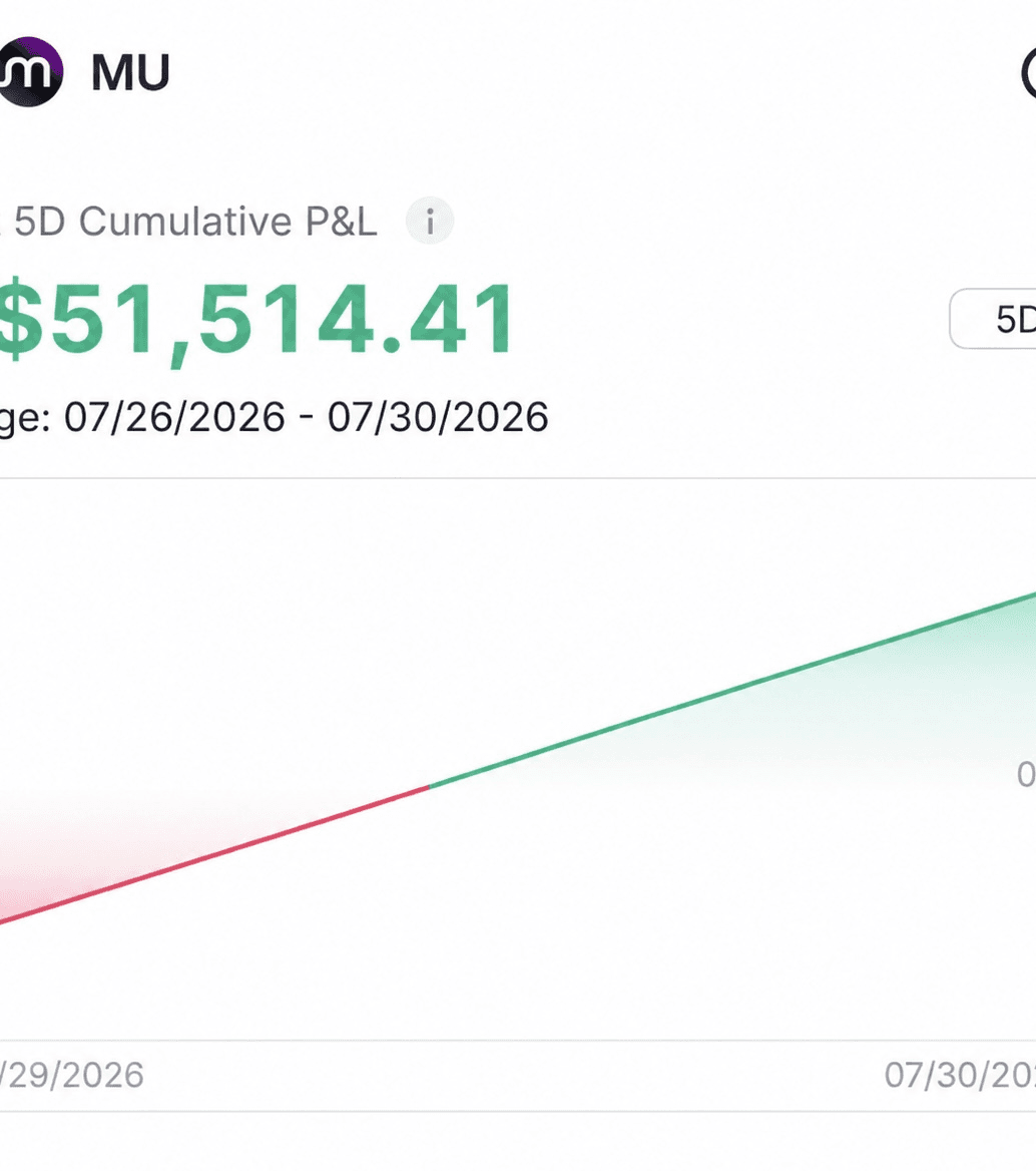 wellness realized profit screenshot