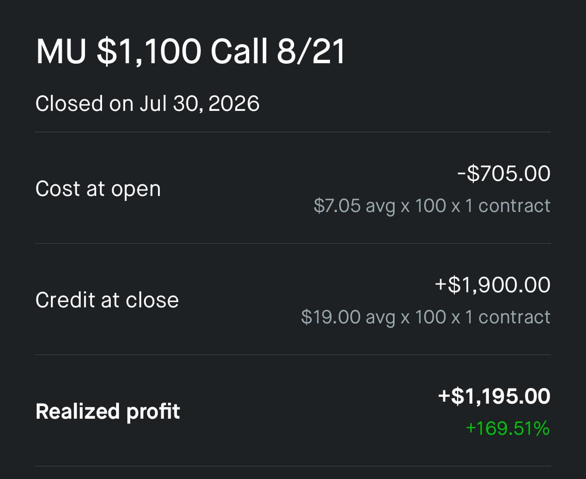 Abhinav Jindal realized profit screenshot
