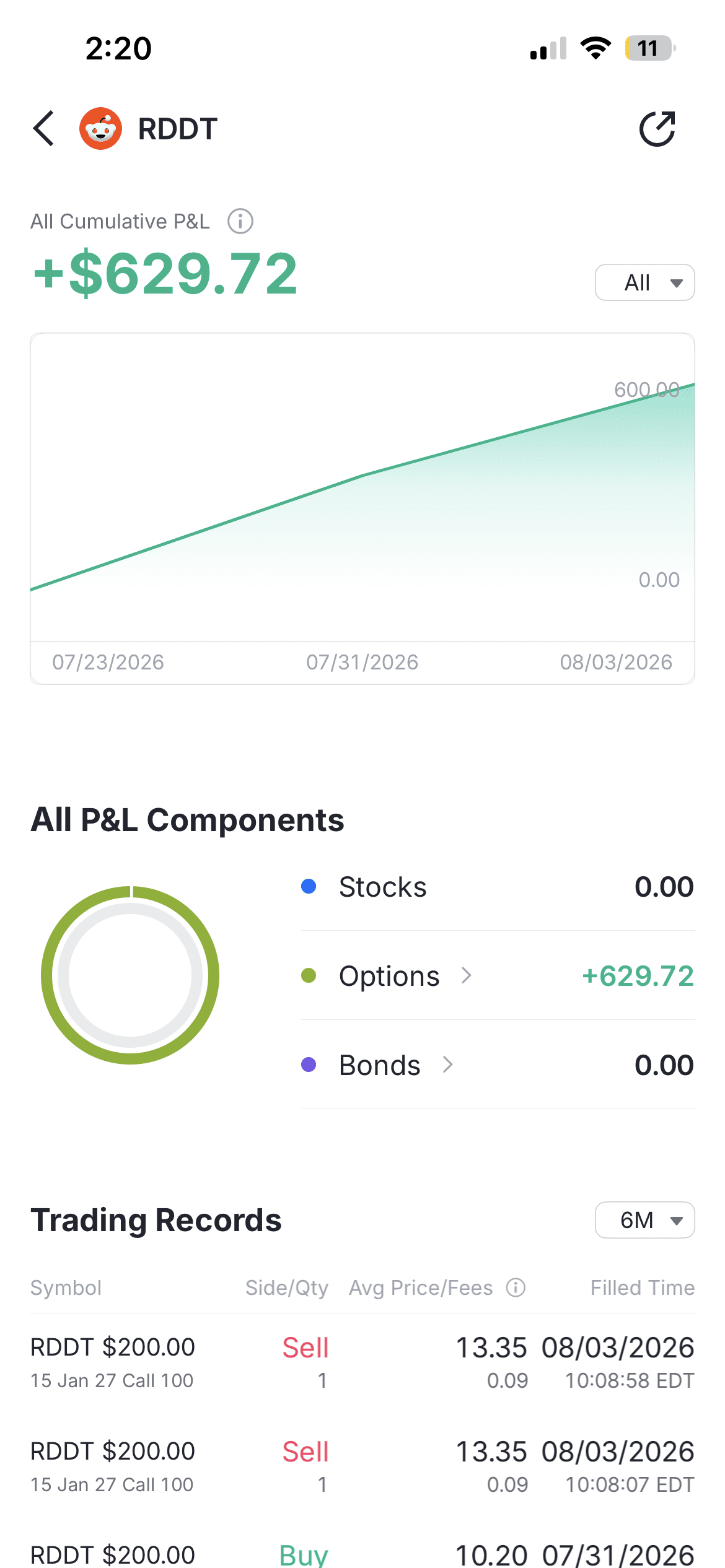 John anthony realized profit screenshot
