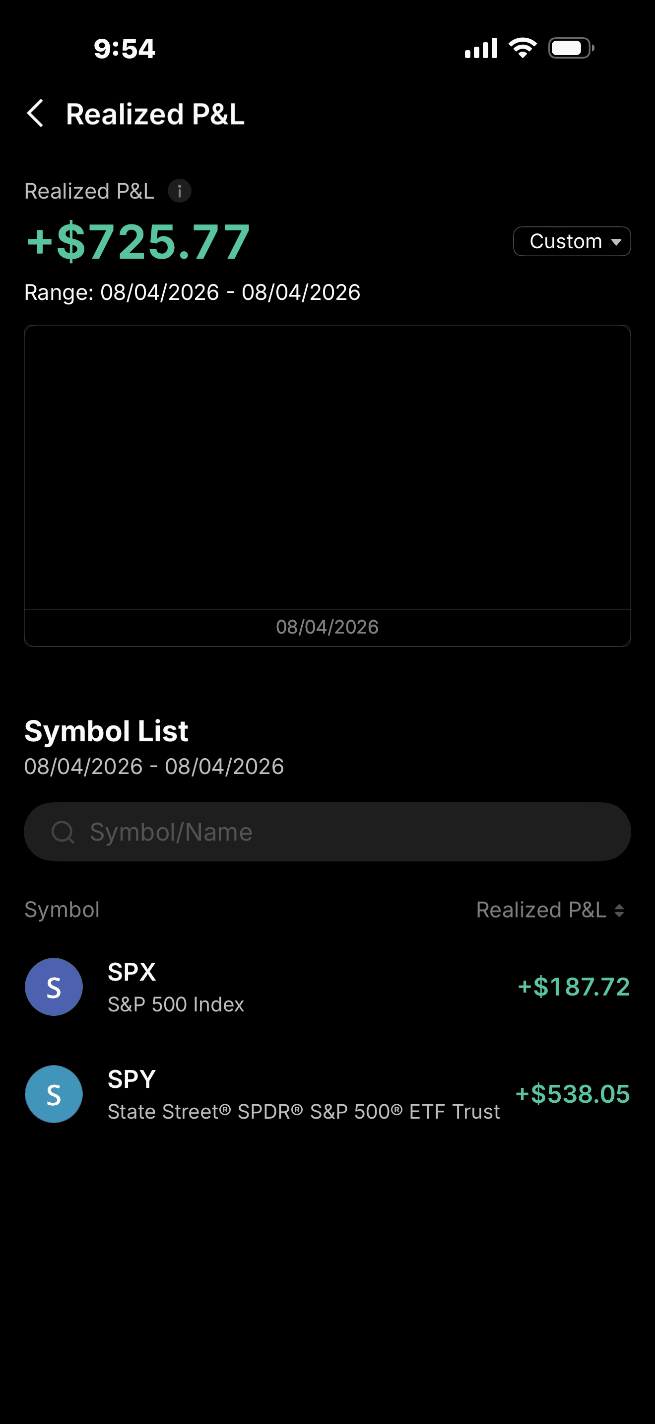 GoGreenOrGoRedOrGoHome realized profit screenshot