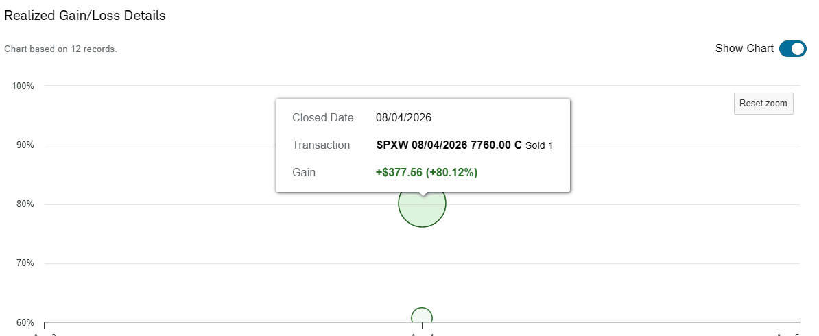 Longshot🎯 realized profit screenshot