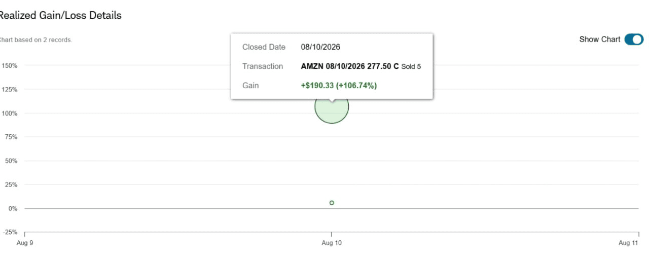 Longshot realized profit screenshot