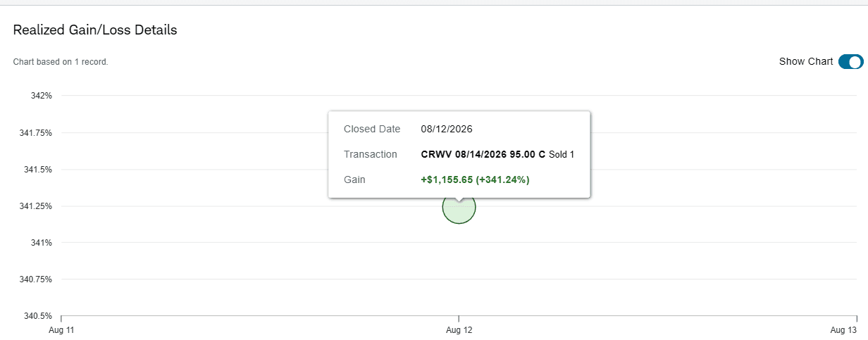 Longshot realized profit screenshot