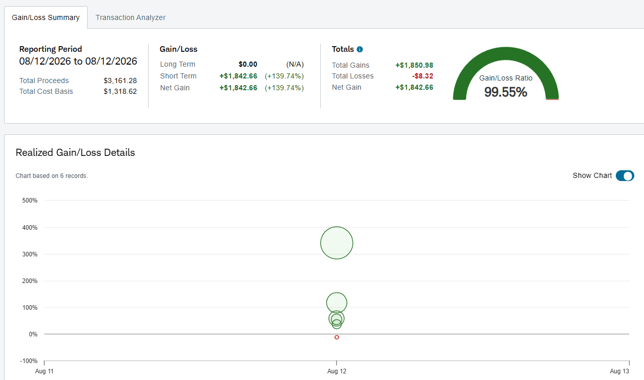 Longshot realized profit screenshot