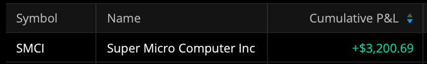 $Pyder realized profit screenshot