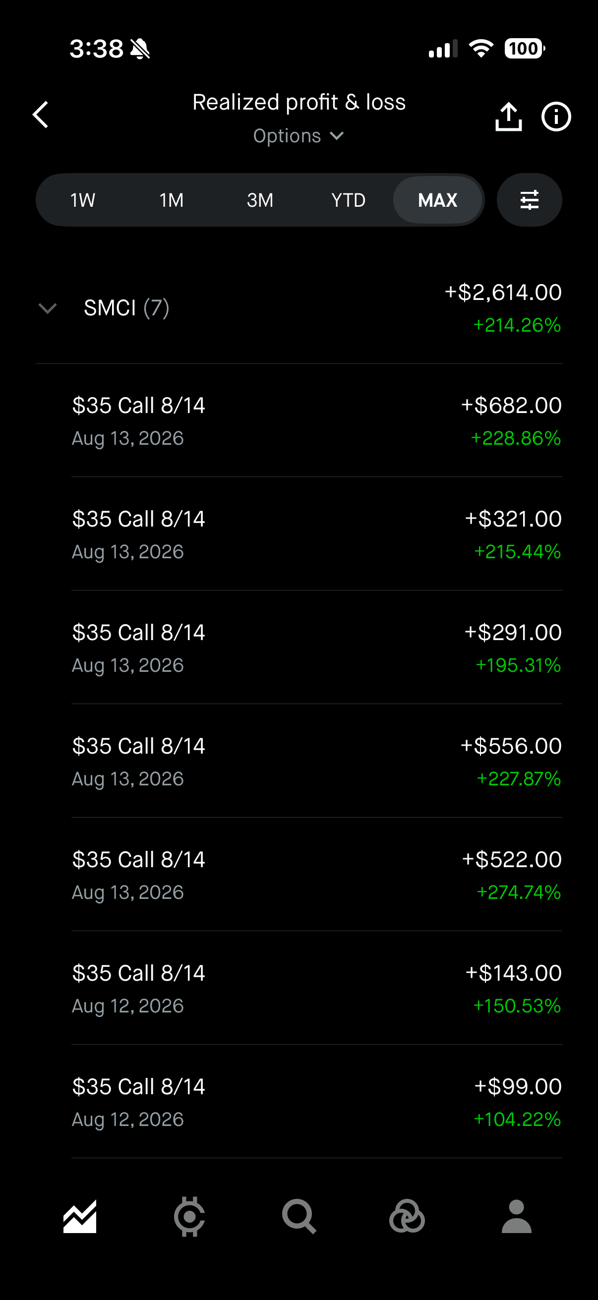 Miijangu realized profit screenshot
