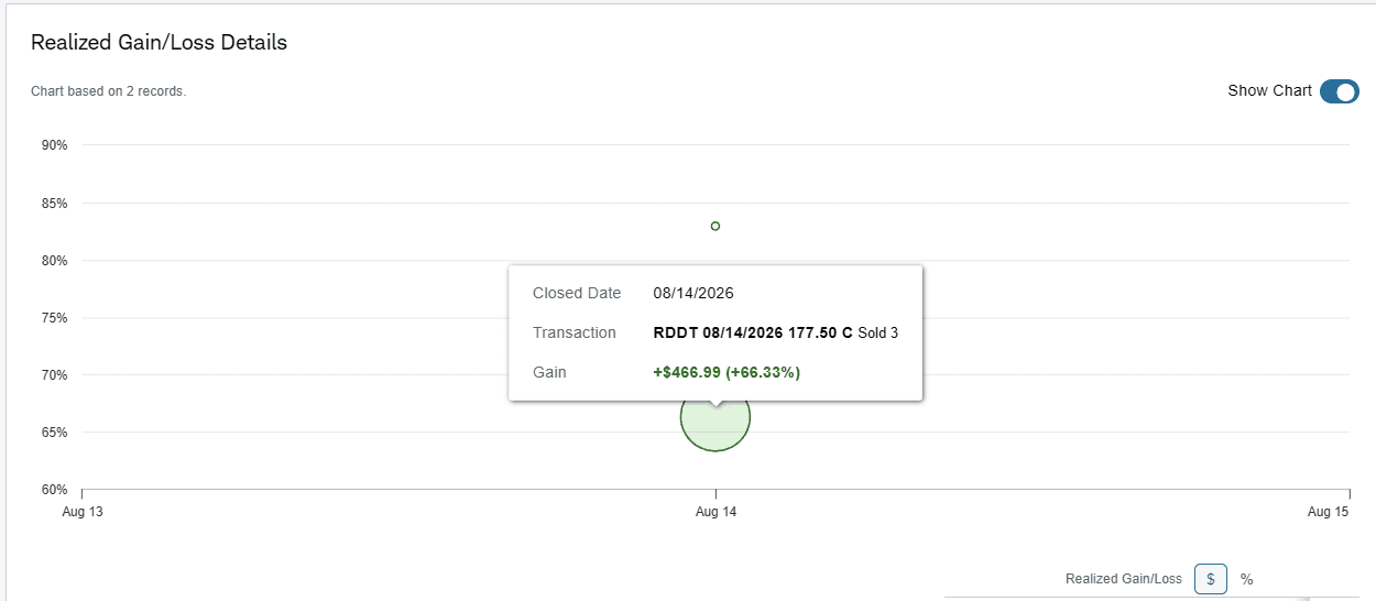 Longshot realized profit screenshot