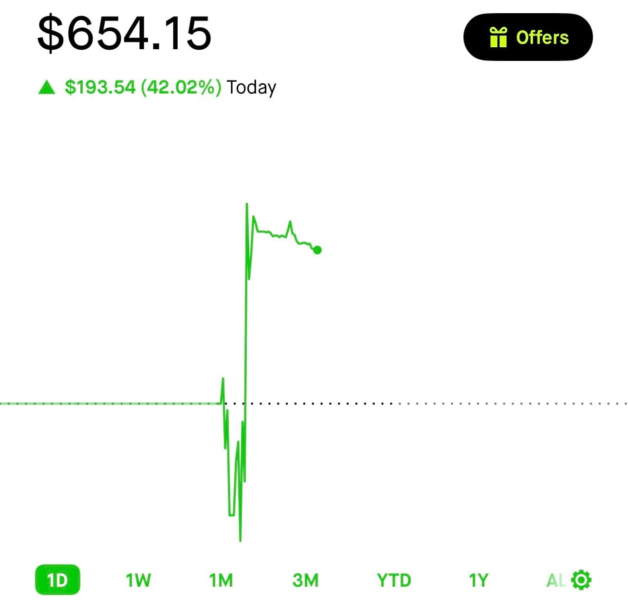 Cios realized profit screenshot