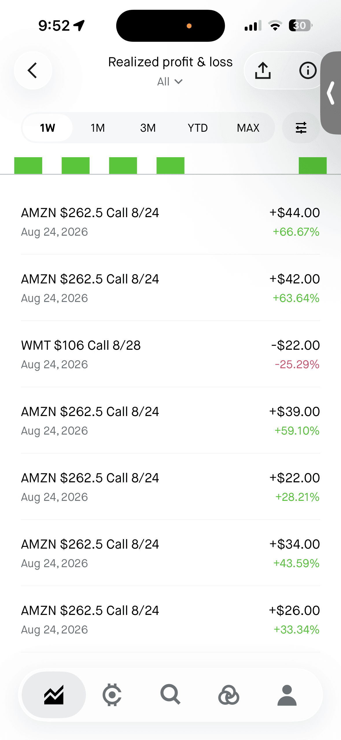 cooltesla realized profit screenshot