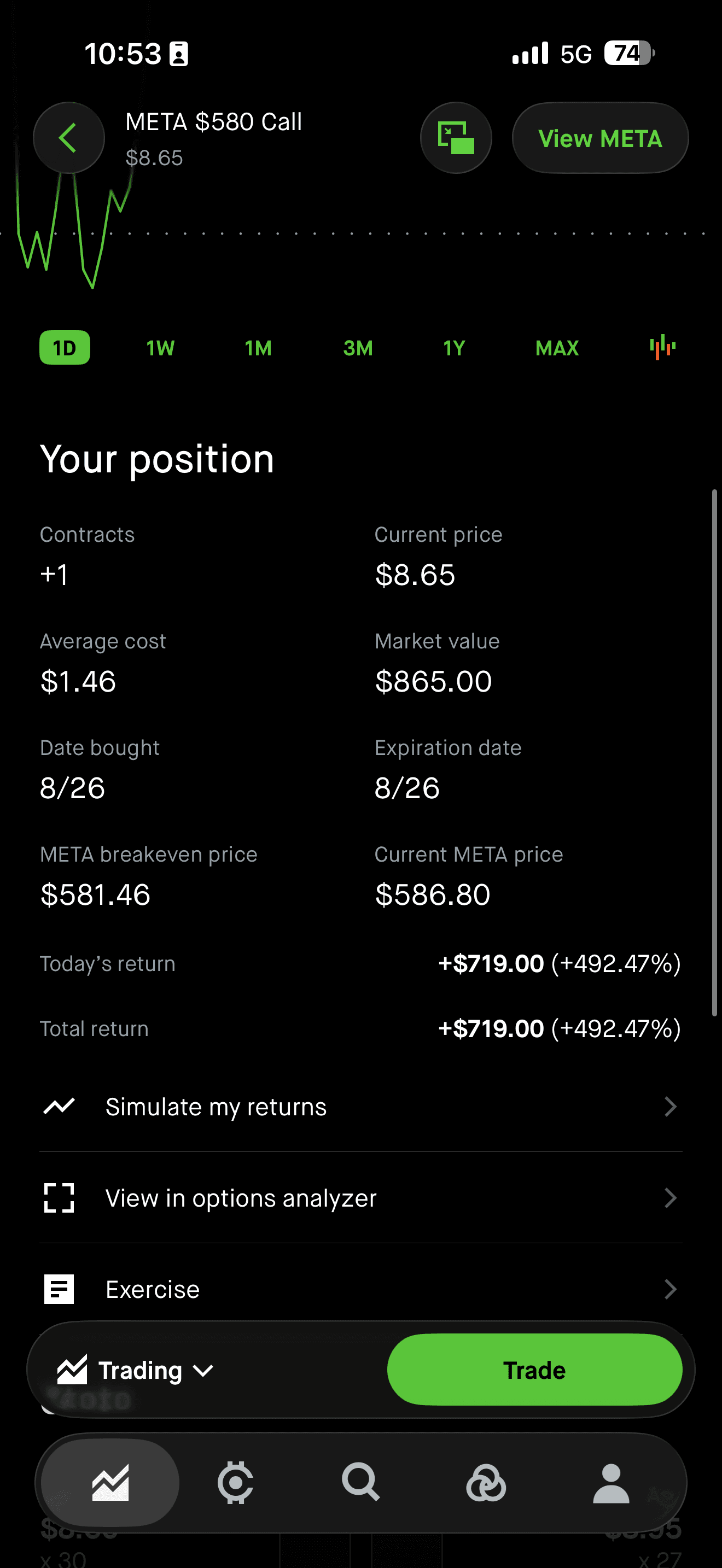 fiblevels realized profit screenshot