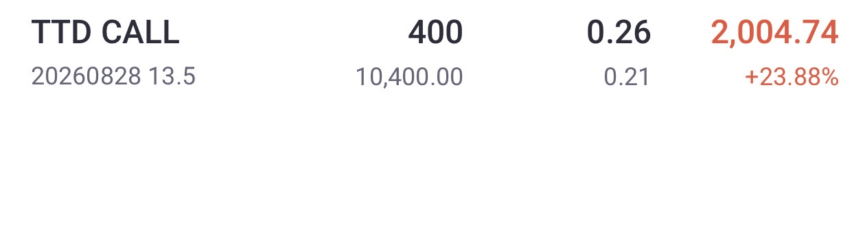 wellness realized profit screenshot