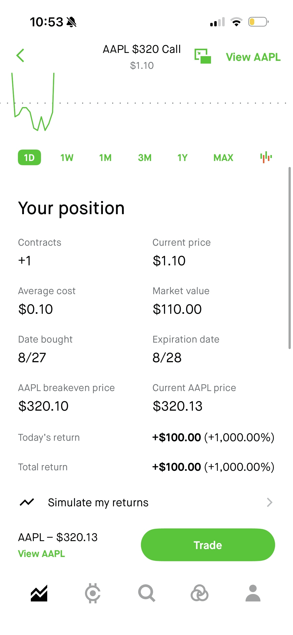 Hunter_5 realized profit screenshot