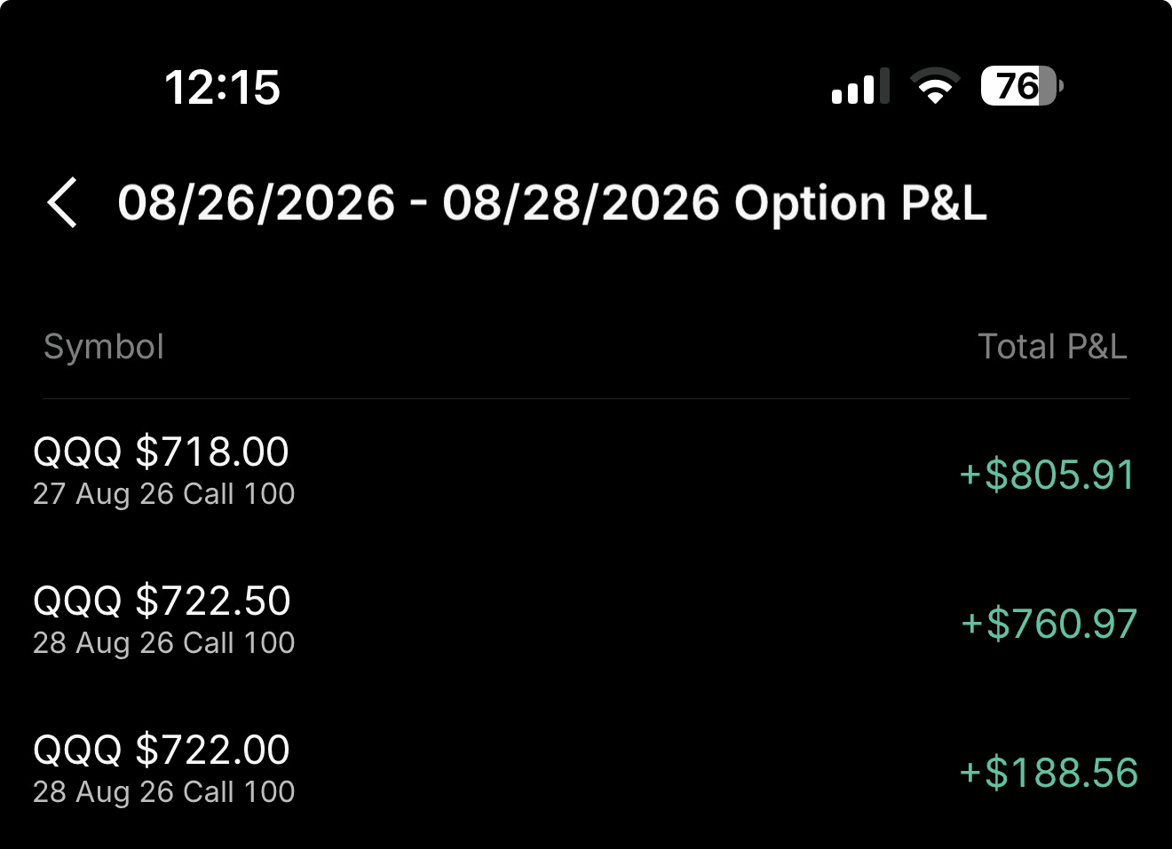 candler realized profit screenshot