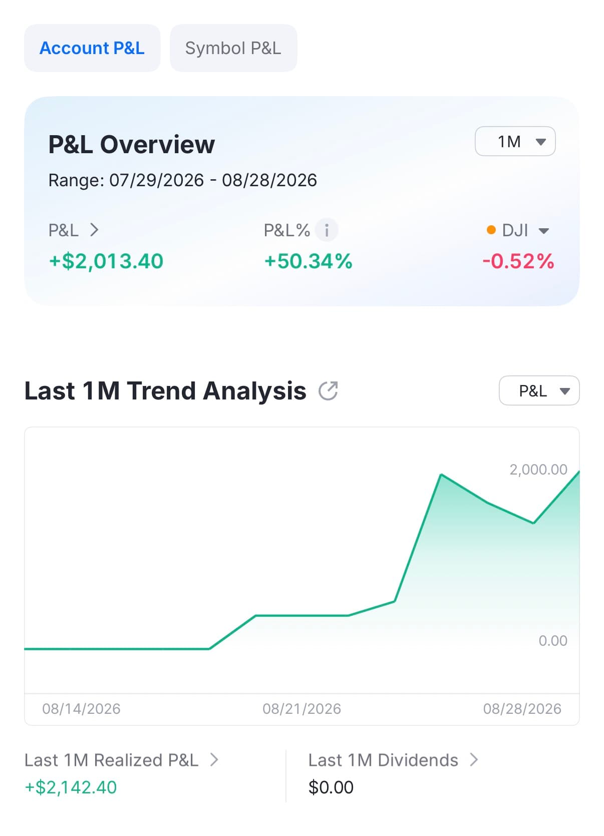 Pick Nugs realized profit screenshot