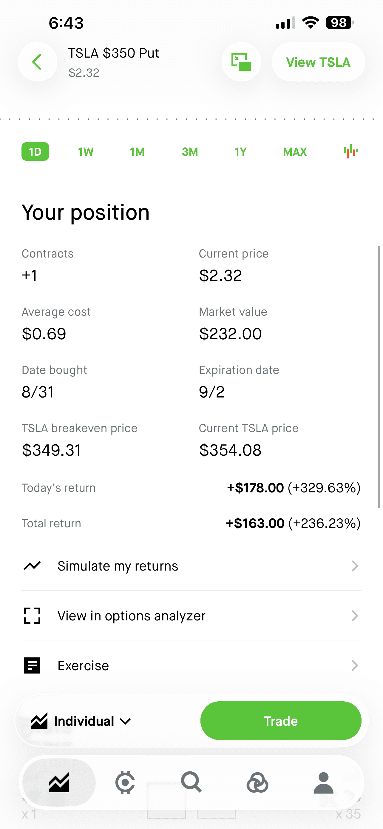 lindnt realized profit screenshot