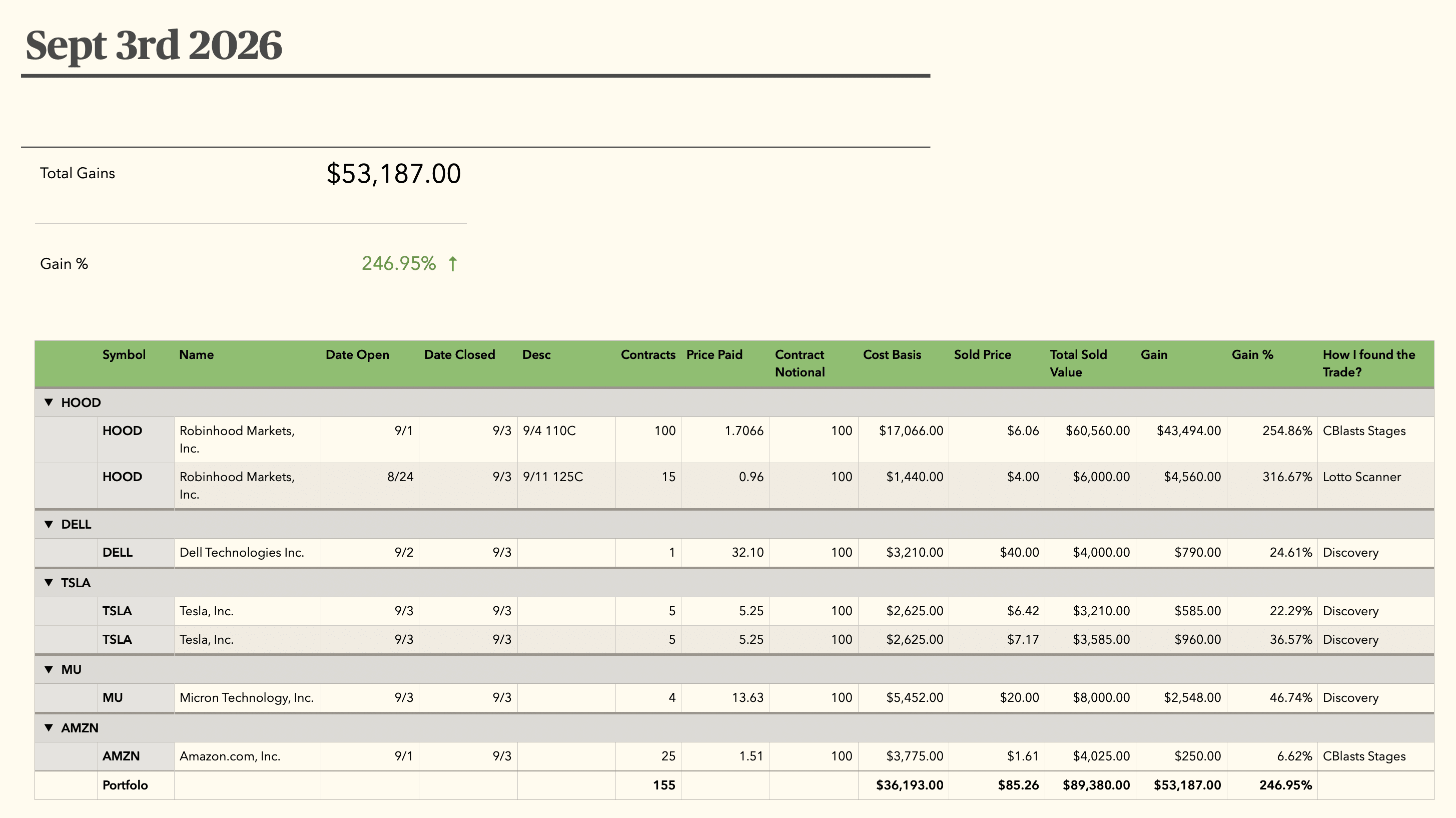 Sri realized profit screenshot