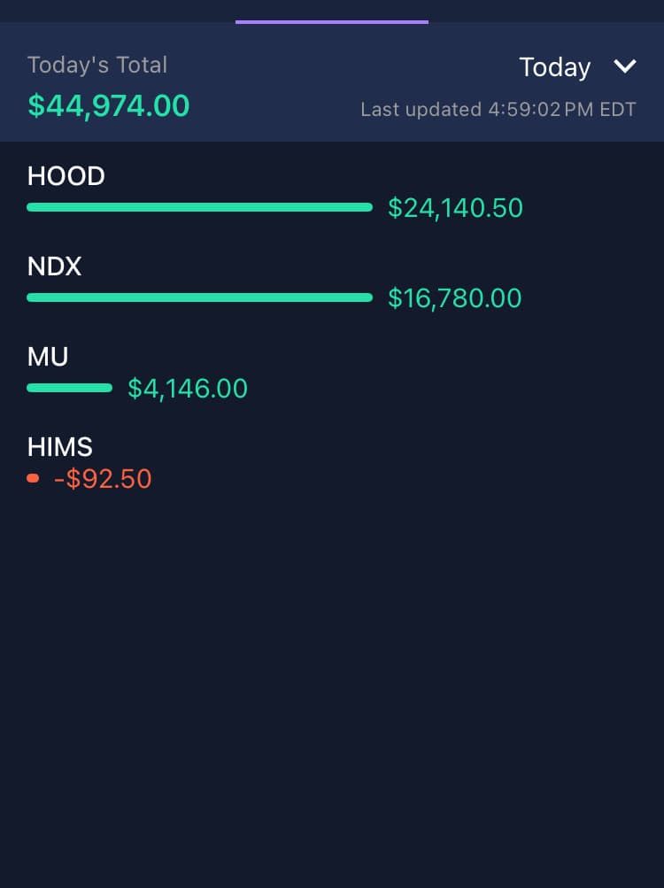 Richdollas realized profit screenshot