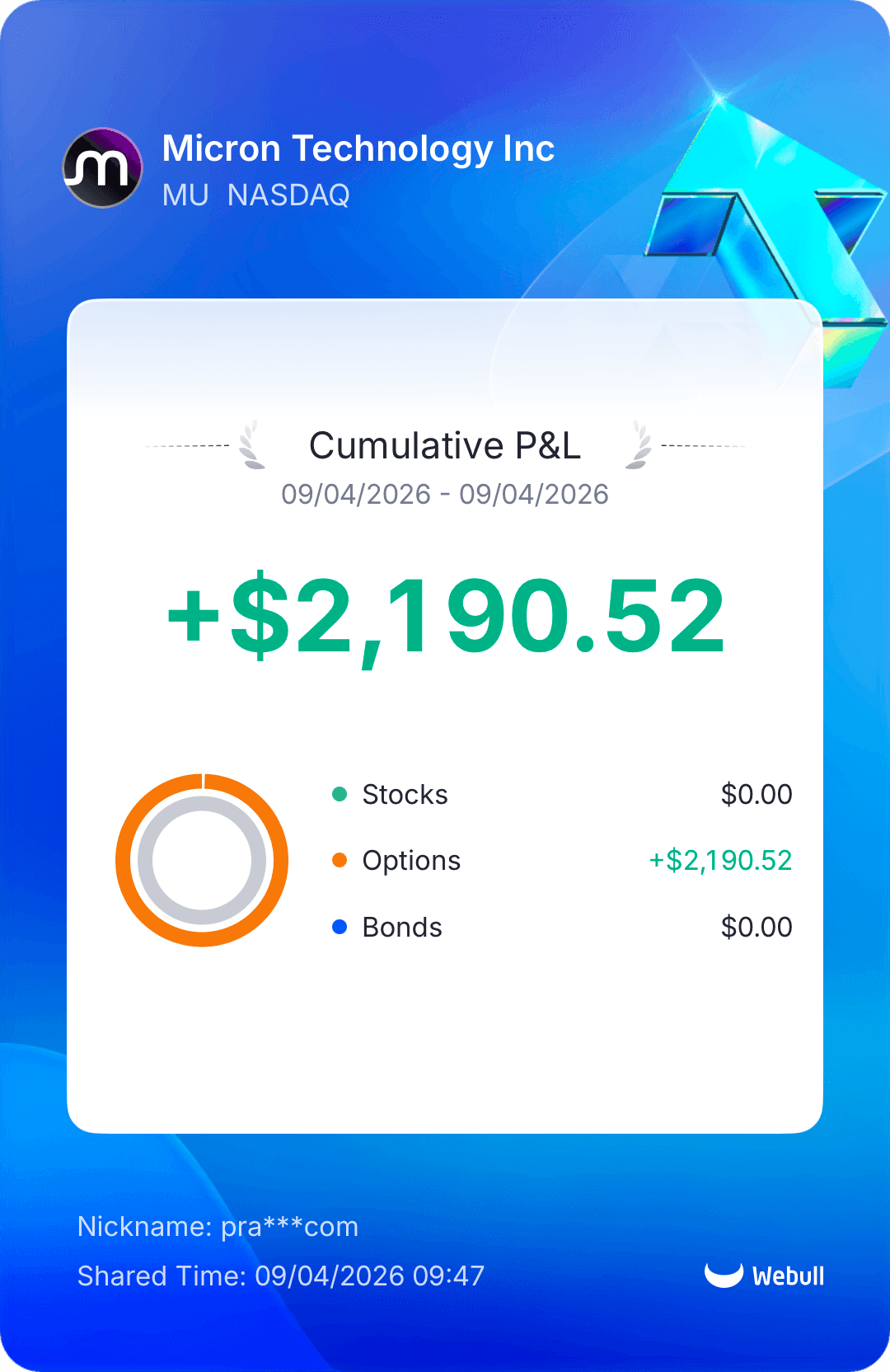 $PYder realized profit screenshot