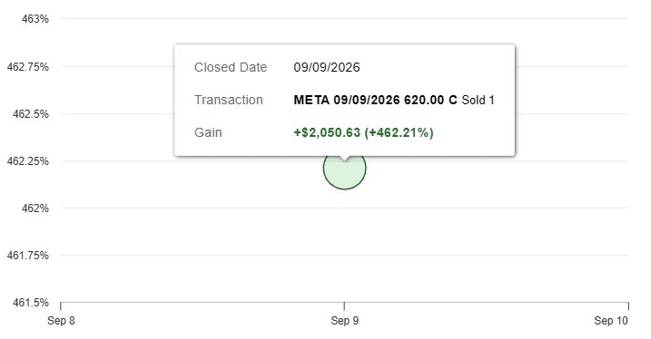 Longshot realized profit screenshot