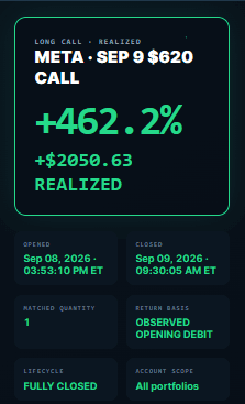 Longshot realized profit screenshot