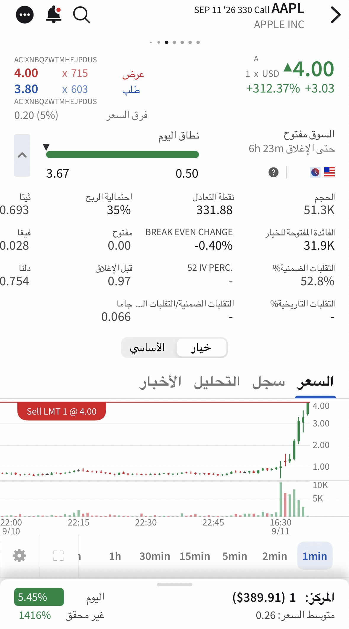 Ahmed realized profit screenshot