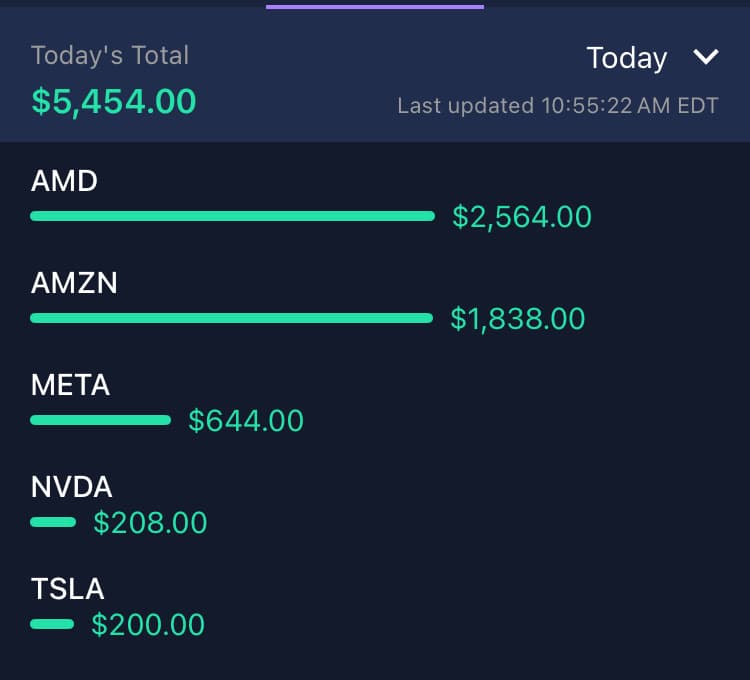 Richdollas realized profit screenshot