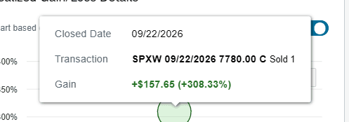 Longshot realized profit screenshot