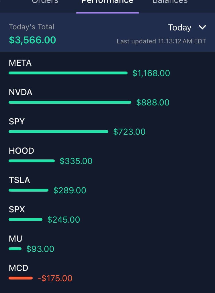 Richdollas realized profit screenshot