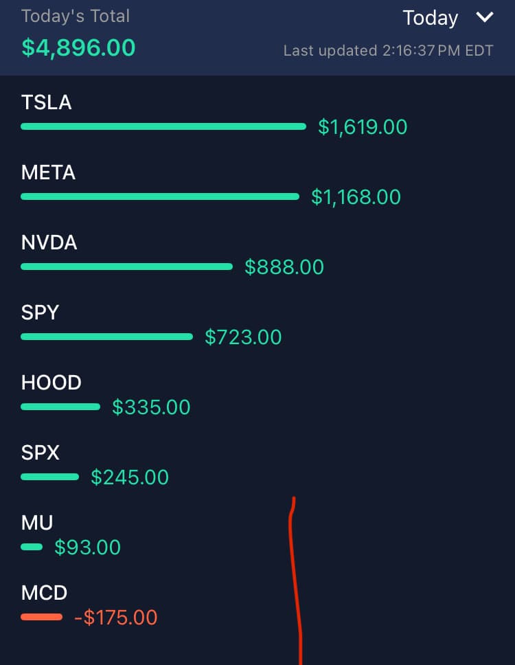 Richdollas realized profit screenshot