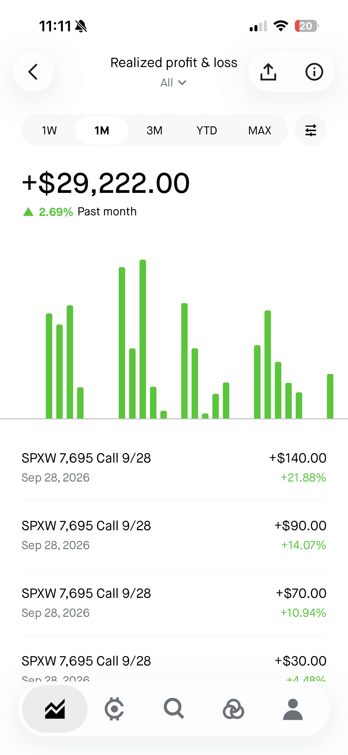 cooltesla realized profit screenshot