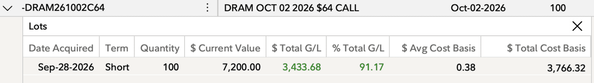 Sri realized profit screenshot