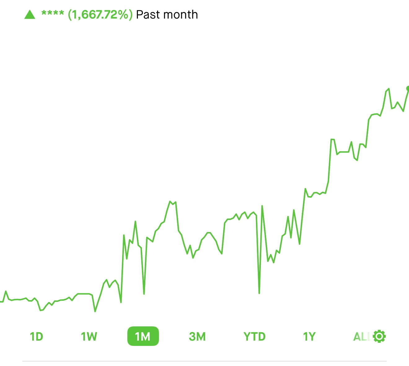 MSC Options realized profit screenshot